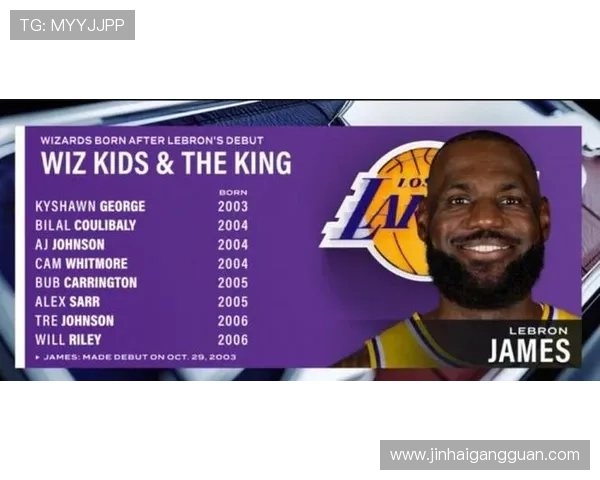 詹姆斯首秀后奇才八人出生时代